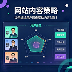 酒泉建站-网站内容策略：如何通过用户画像驱动内容创作？