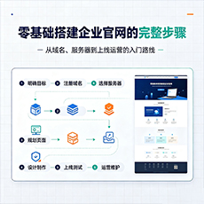 肃北建站-零基础搭建企业官网的完整步骤