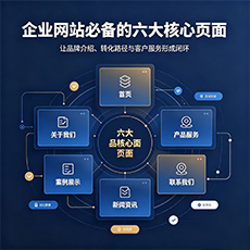 瓜州建站-企业网站必备的六大核心页面
